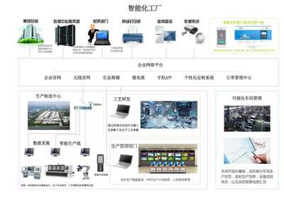 C2P工業(yè)互聯(lián)網(wǎng)生態(tài)模式 開啟數(shù)據(jù)驅(qū)動的智能制造新篇章