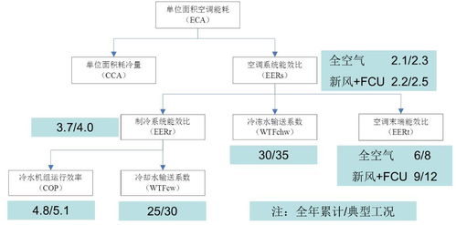 破壁煙囪 以大數據驅動商住區域能源綜合服務與機電產品技術革新